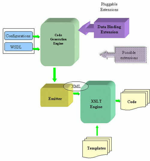 Apache Axis2 Axis2 Architecture Guide