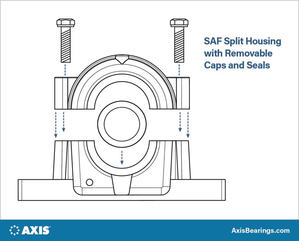 Enhancing Maintenance and Performance Exploring the Benefits of Split Pillow Block Bearings