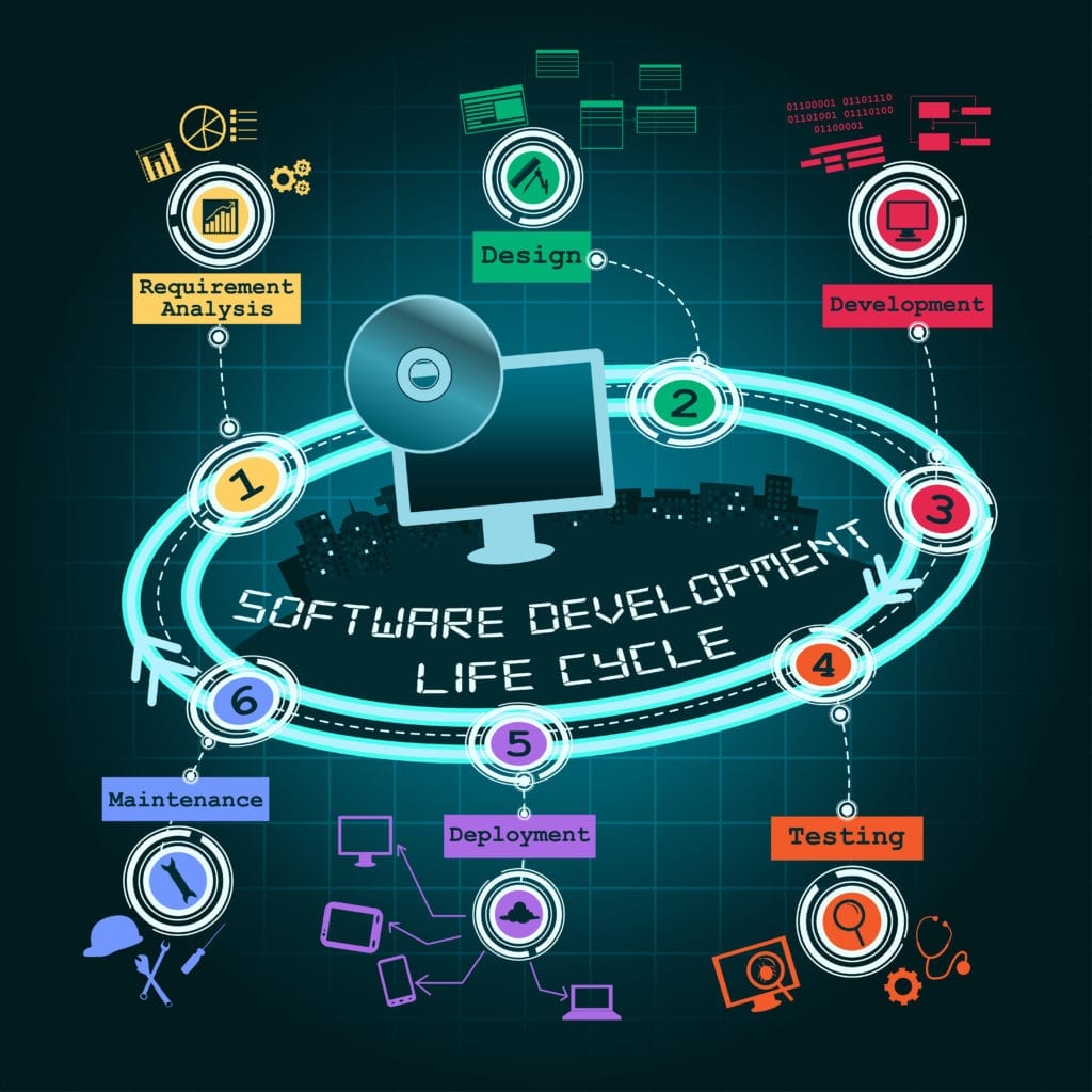 Software Development Company Why You Need One Axis Software Dynamics