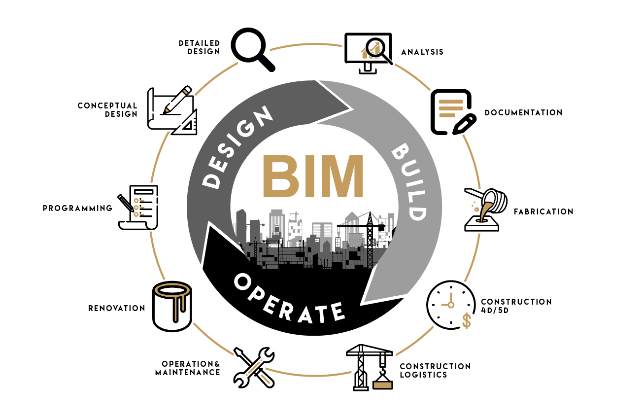 BIM & VDC: What's the difference? - Axis Virtual Construction