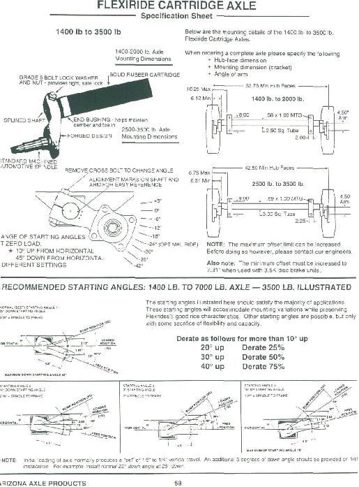 ARIZONA AXLE PRODUCTS
