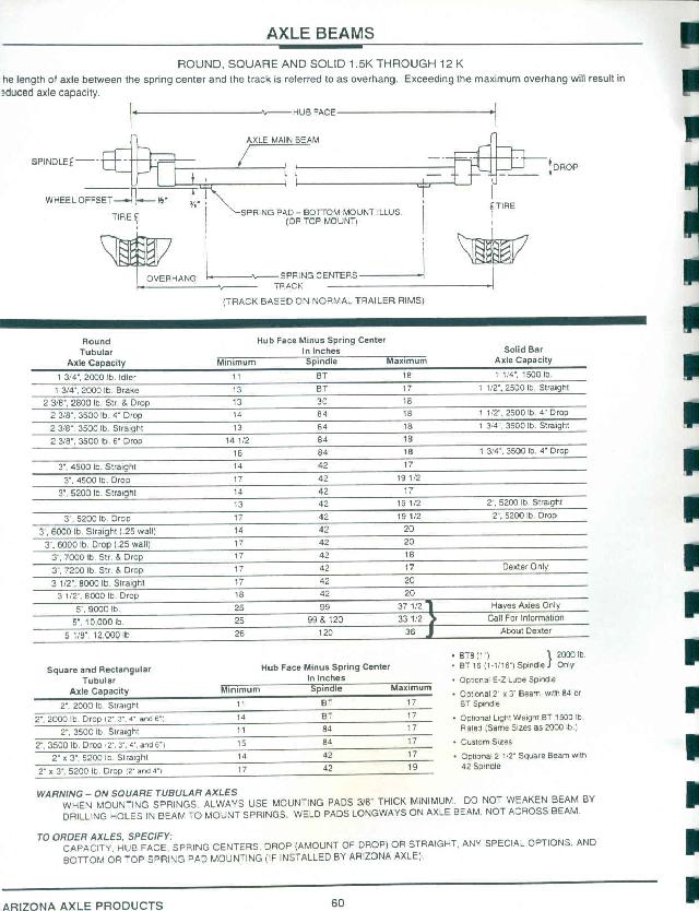 ARIZONA AXLE PRODUCTS