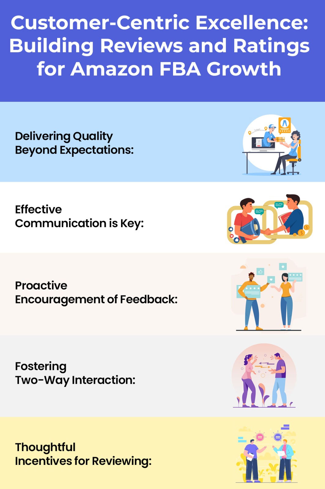 CustomerCentric Excellence Building Reviews and Ratings for Amazon