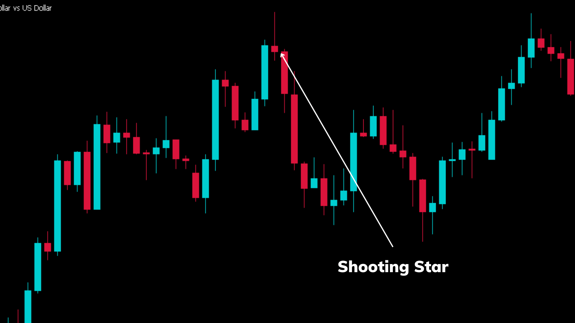 How To Trade Forex With Candlestick Patterns? Axlestreet