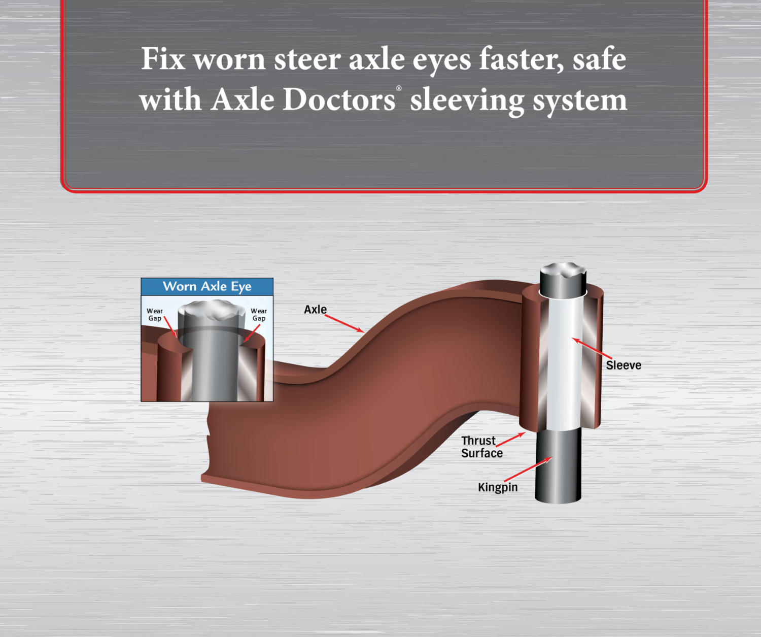 Steer Axle Eyes