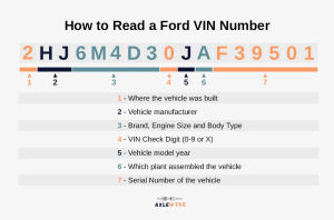 Ford Build Sheet By VIN [Decoding/Lookup Your Build Sheet]
