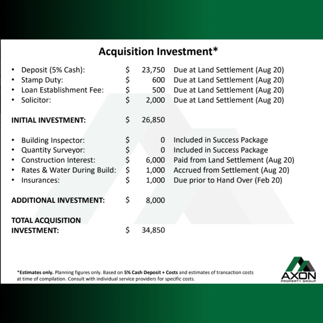 ADF Housing Investment Property Success Story 6