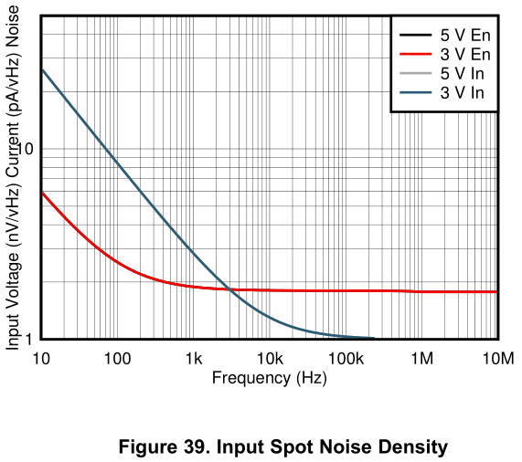 Voltage and Current Noise Sources in LTspice .noise Simulations