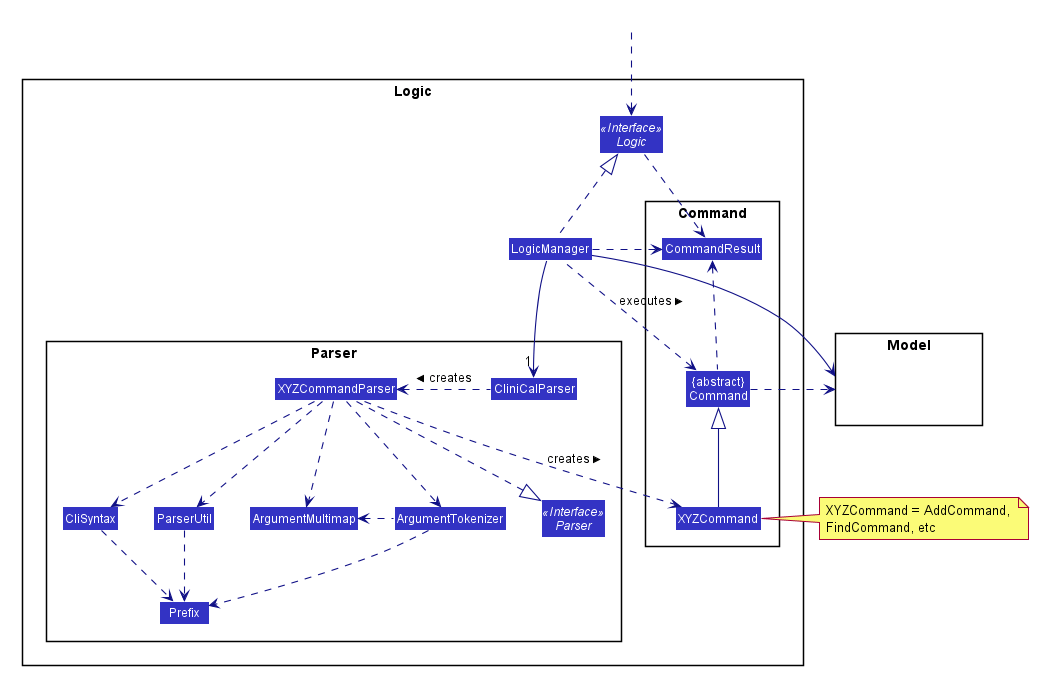 Developer Guide Developer Guide