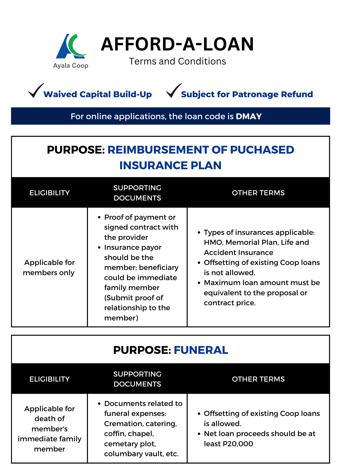 AFFORDALOAN Ayala Coop's most affordable loan! Ayala Coop