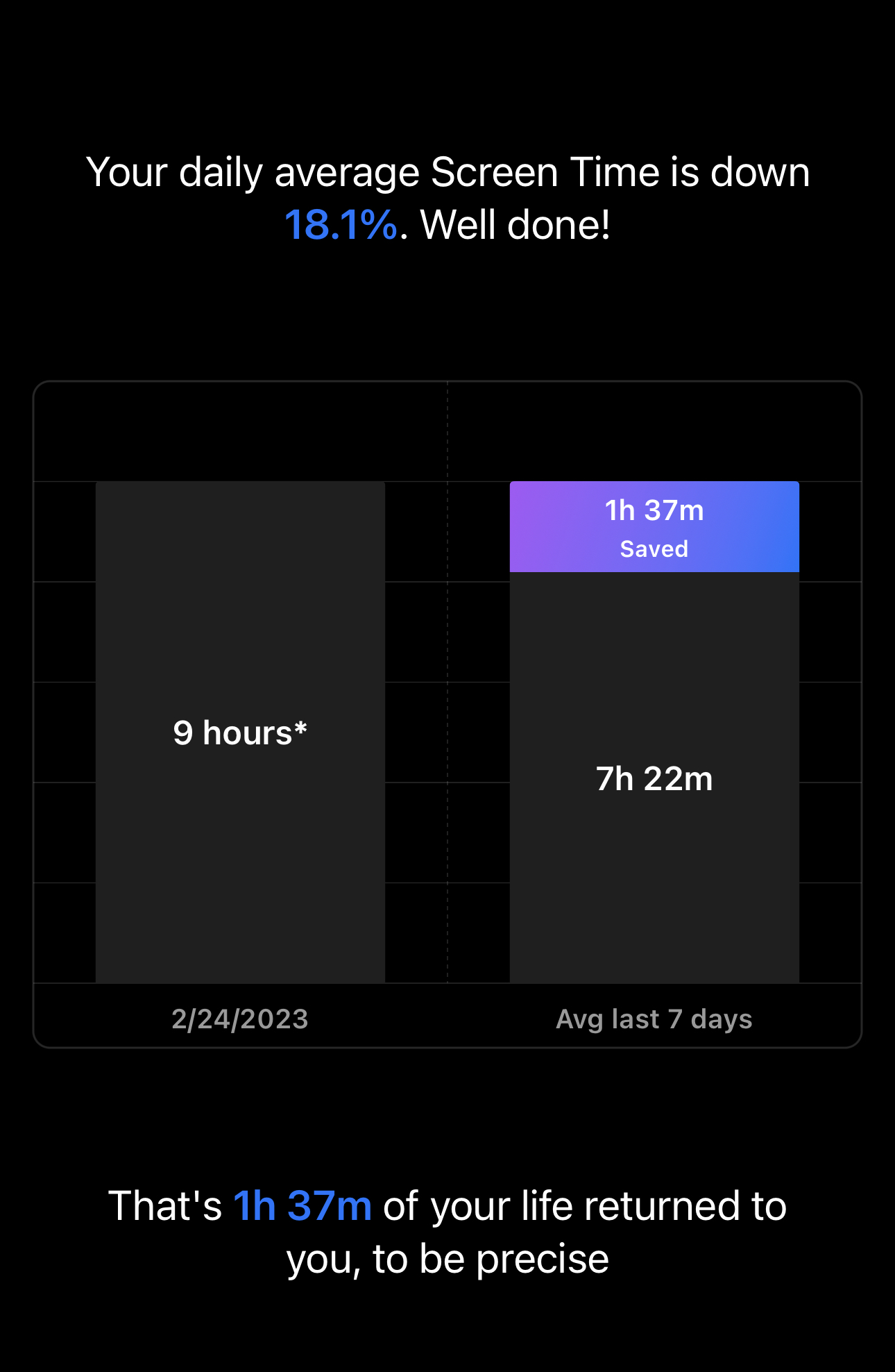 Opal App Review Is It Worth 100/Year To Reduce Screen Time?