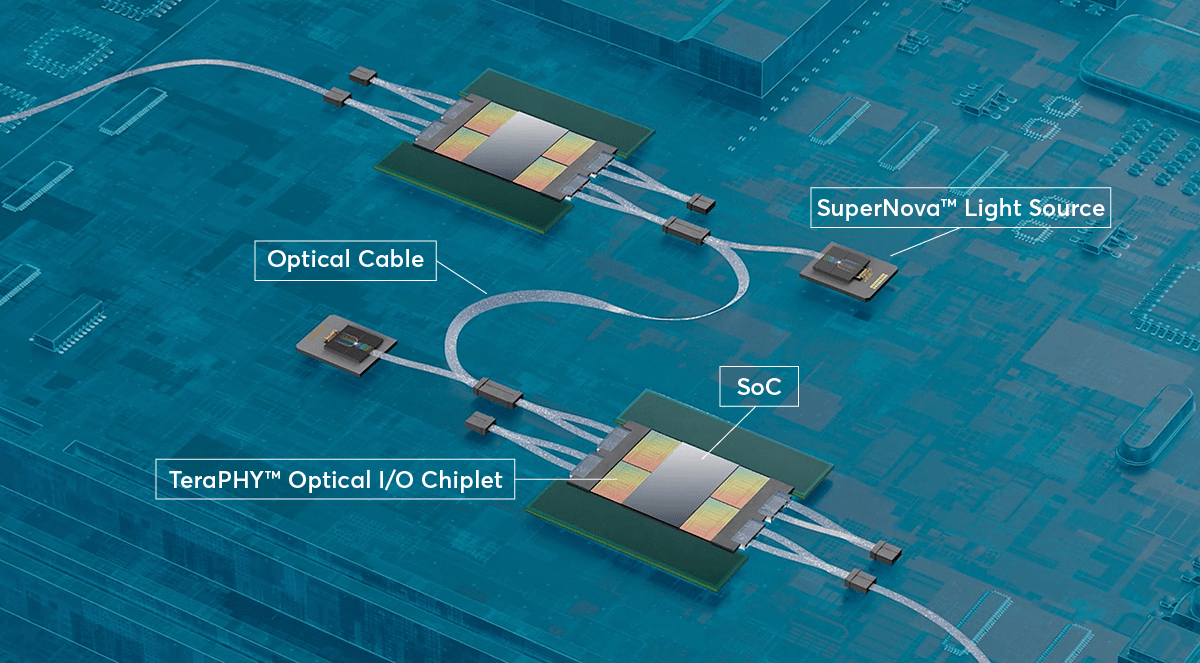 InPackage Optical I/O Will Unleash the Full Potential of AI Ayar Labs