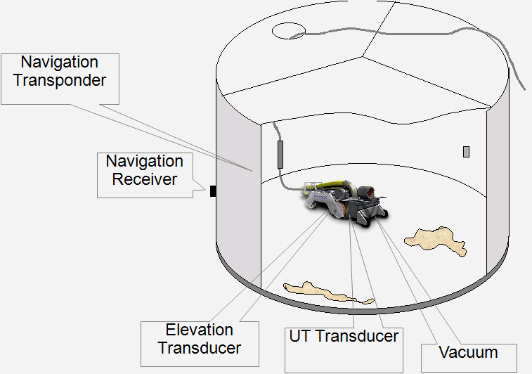 In Service Tank Robotic Inspection