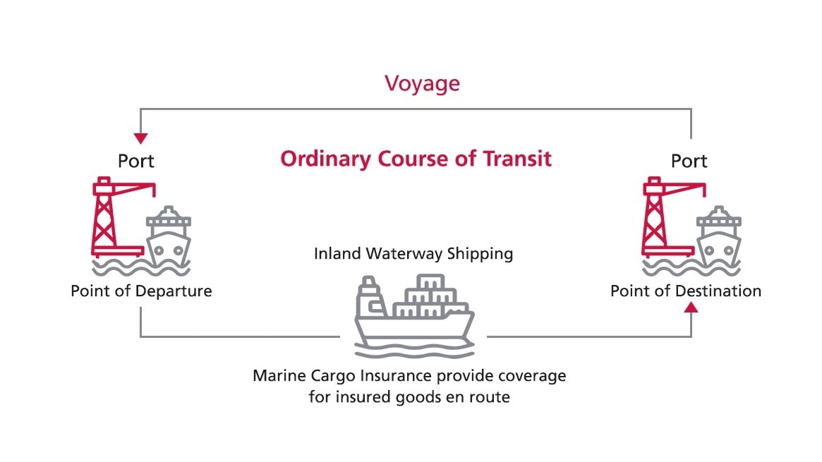 Marine Cargo Insurance AYA SOMPO Insurance