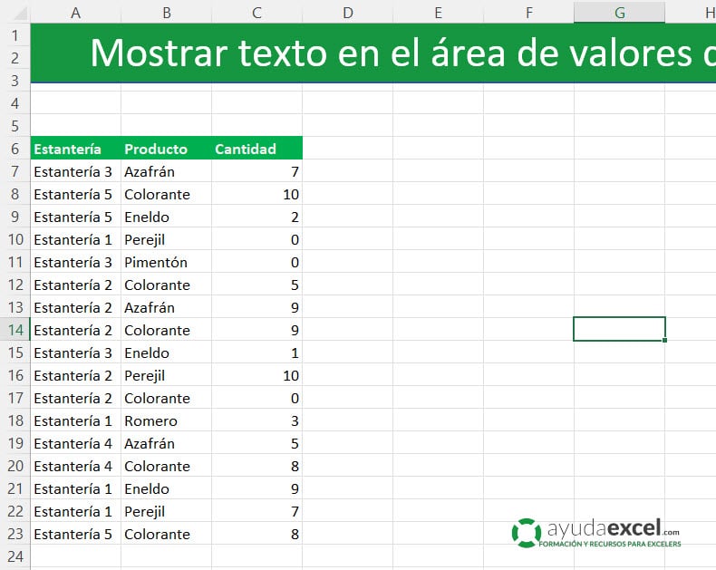Cómo analizar textos con tablas dinámicas Ayuda Excel