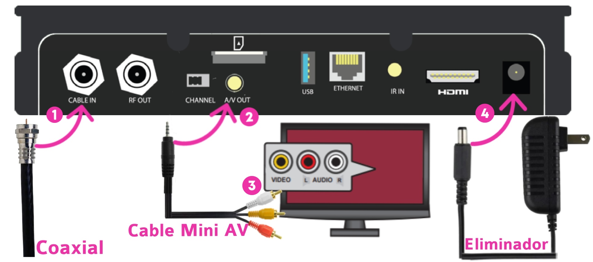 Aprende cómo conectar tu decodificador izzi a tu televisión Ayuda izzi