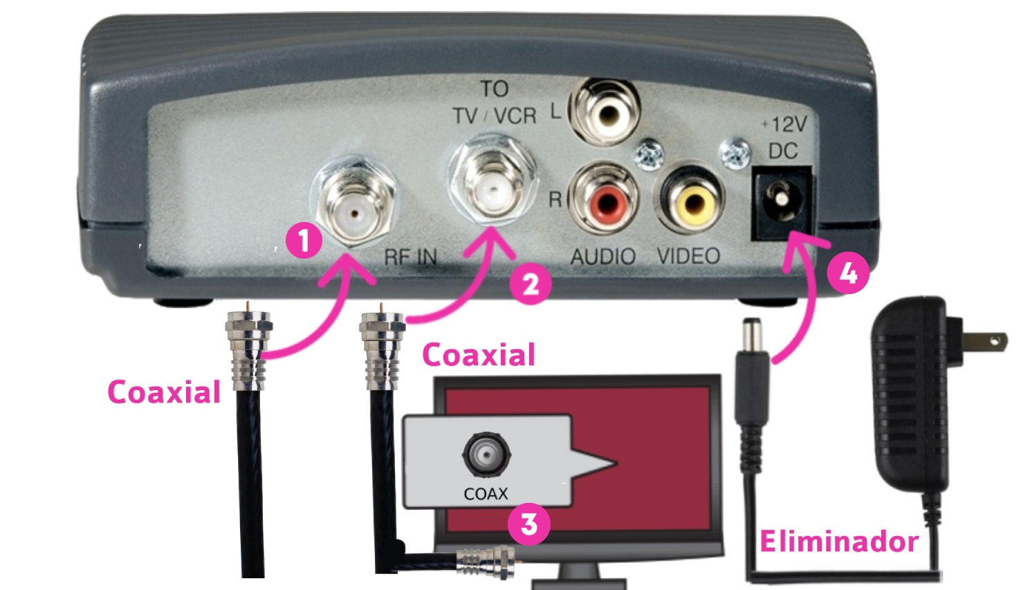 Aprende cómo conectar tu decodificador izzi a tu televisión Ayuda izzi