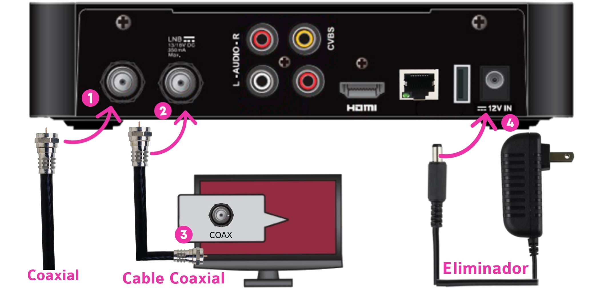 Aprende cómo conectar tu decodificador izzitv a tu televisión Ayuda izzi