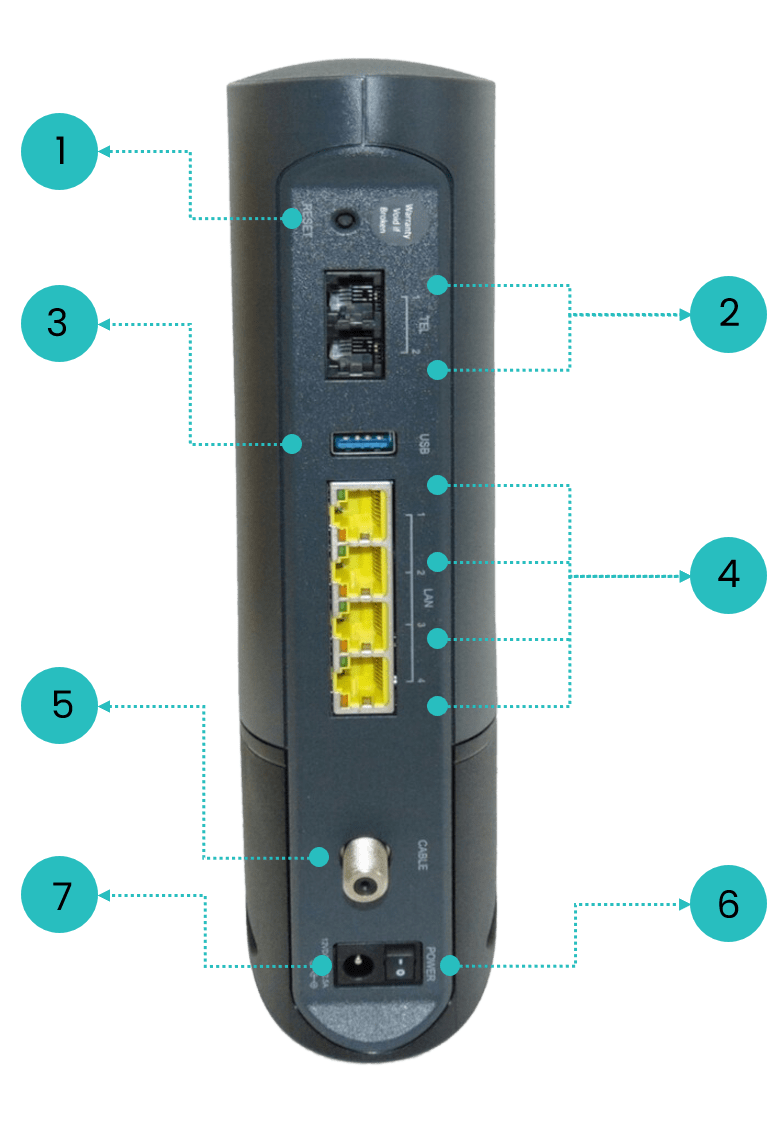 Conoce tu módem ARRIS TG3442A Ayuda izzi