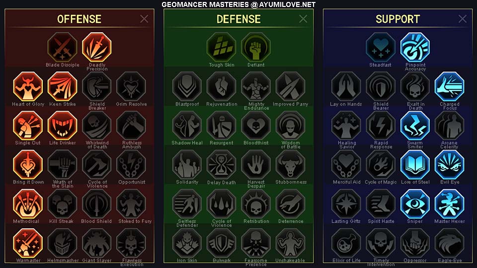 Geomancer DWEAF Raid Shadow Legends Skill Mastery Equip Guide AyumiLove