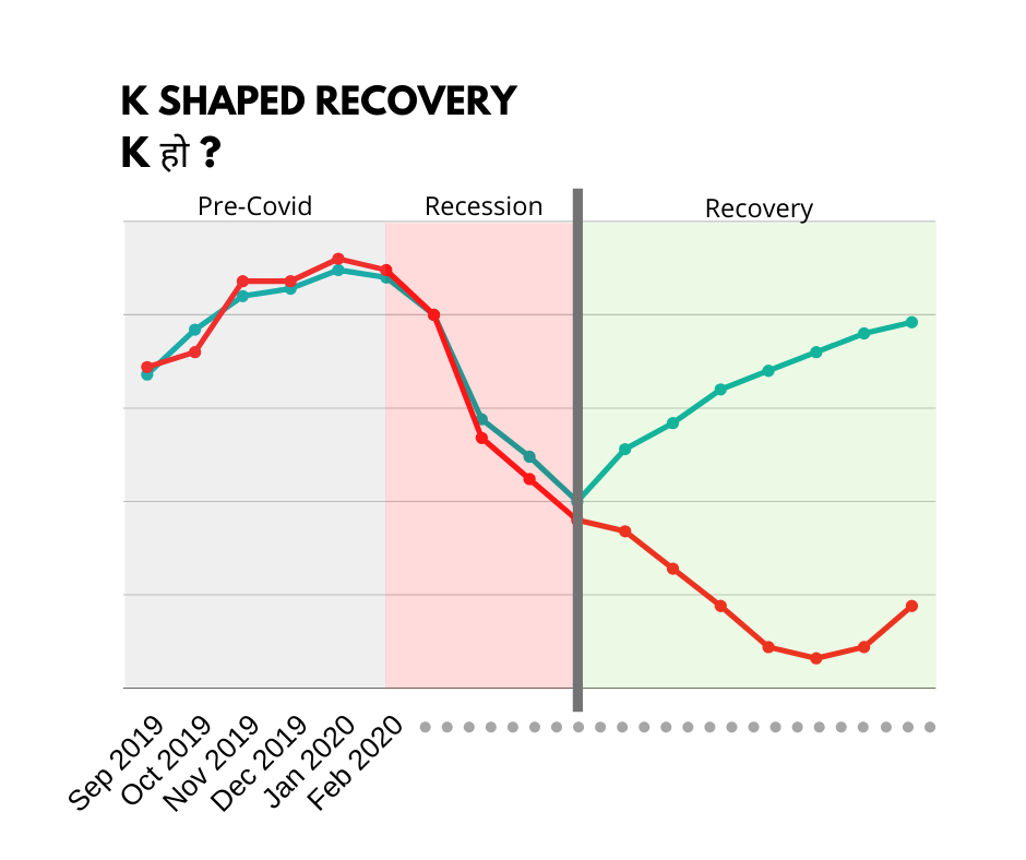 Ayush Subedi KShaped recovery