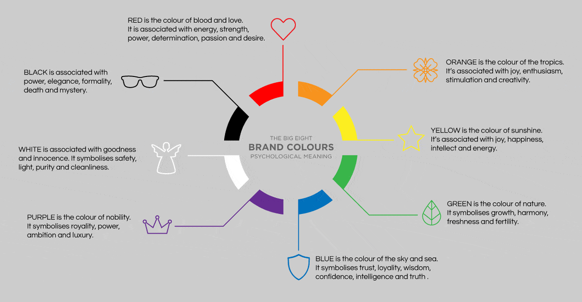 Graphic Design Tips 2 colour messaging, fonts, text and grammar Graphic Design Tips 2 colour messaging, fonts, text and grammar