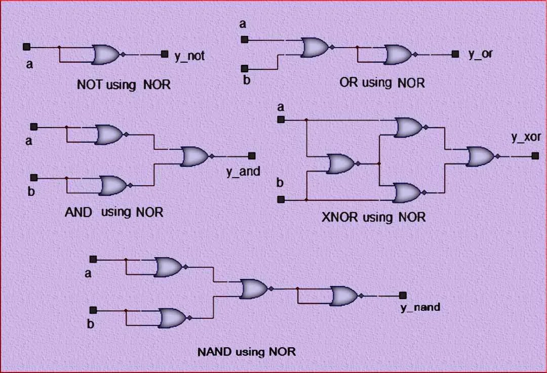 NOR GATE: Important Types & Truth Tables
