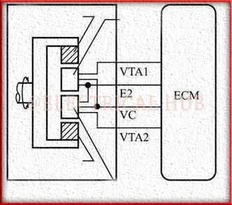 Throttle Position Sensor Working & Types: Best Guide : Electrical Hub