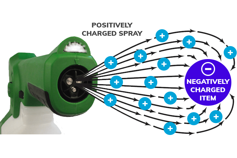 Sanitizing Arizona AirScent