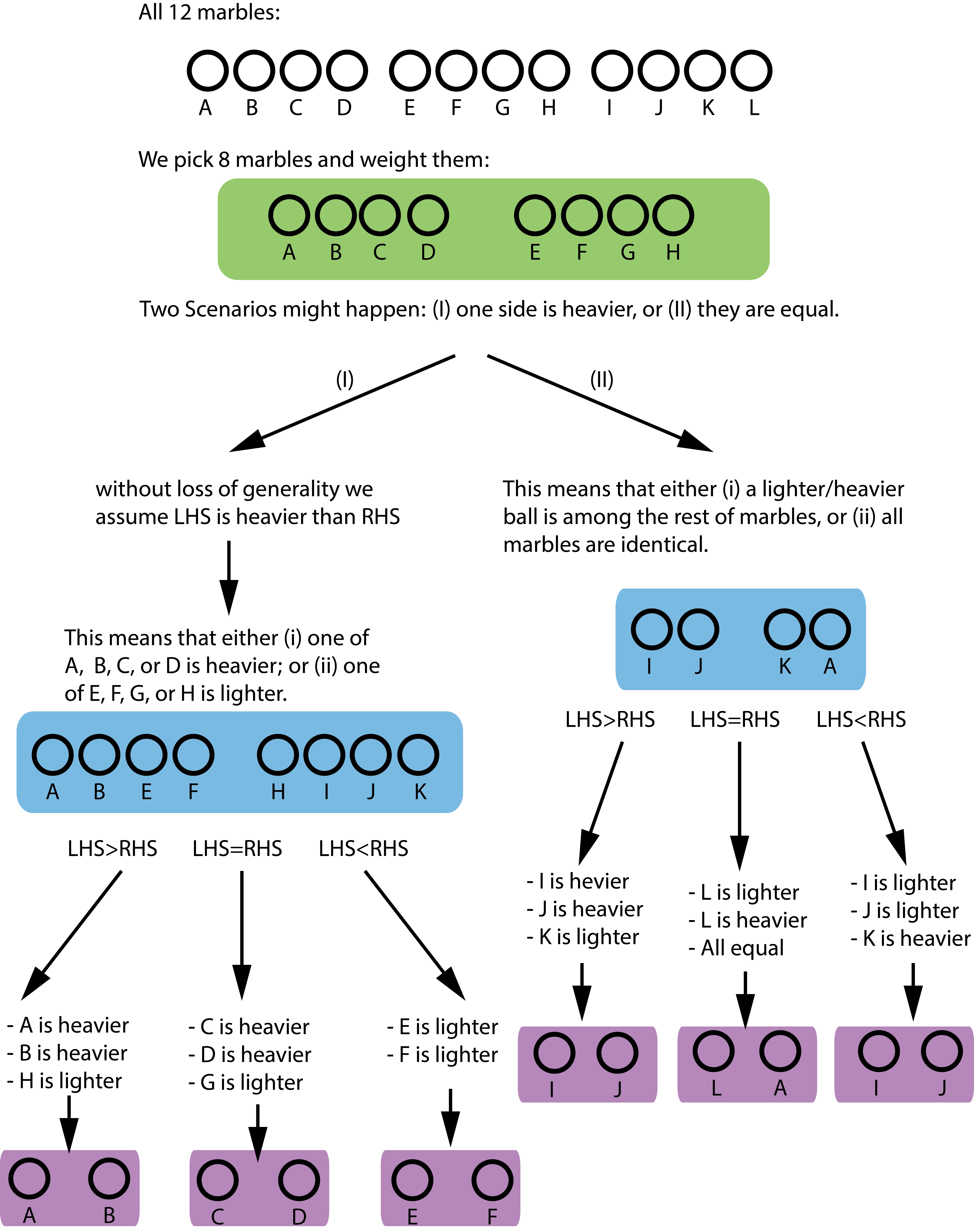 Ahmad Zareei Unveiling the Odd Marble