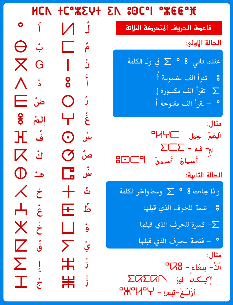 حروف الامازيغية ومقابلها بالعربية , بالصور الحروف