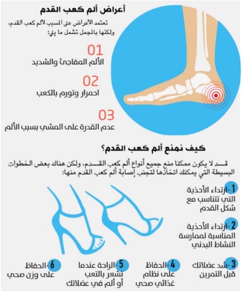 الم اسفل القدم عند الاستيقاظ , اسبابه و علاجه ازاي