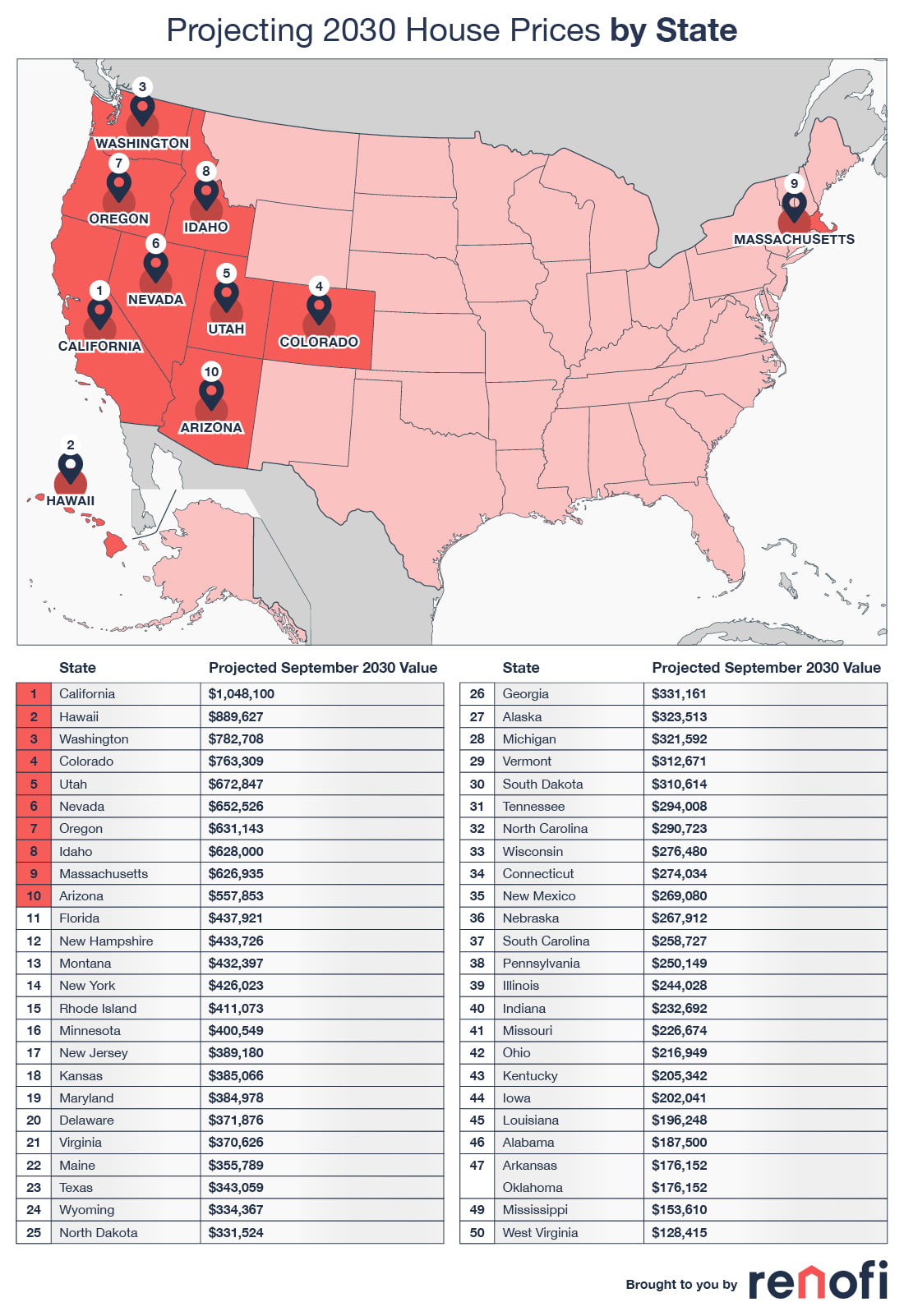 Here's what you can expect house prices to be in 2030 AZ Big Media
