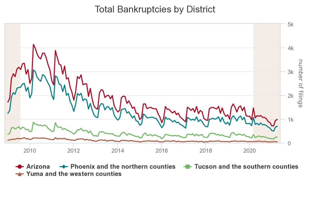 Arizona ranks No. 49 in public school spending per student AZ Big Media