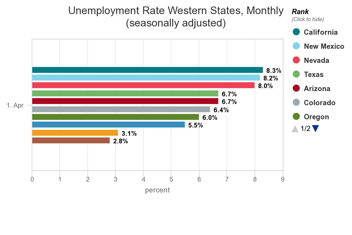 Arizona ranks No. 49 in public school spending per student AZ Big Media