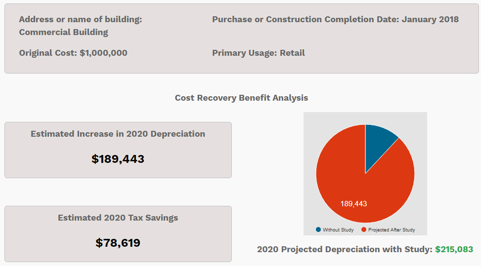 Capitalizing on cost segregation How to accelerate tax deductions for