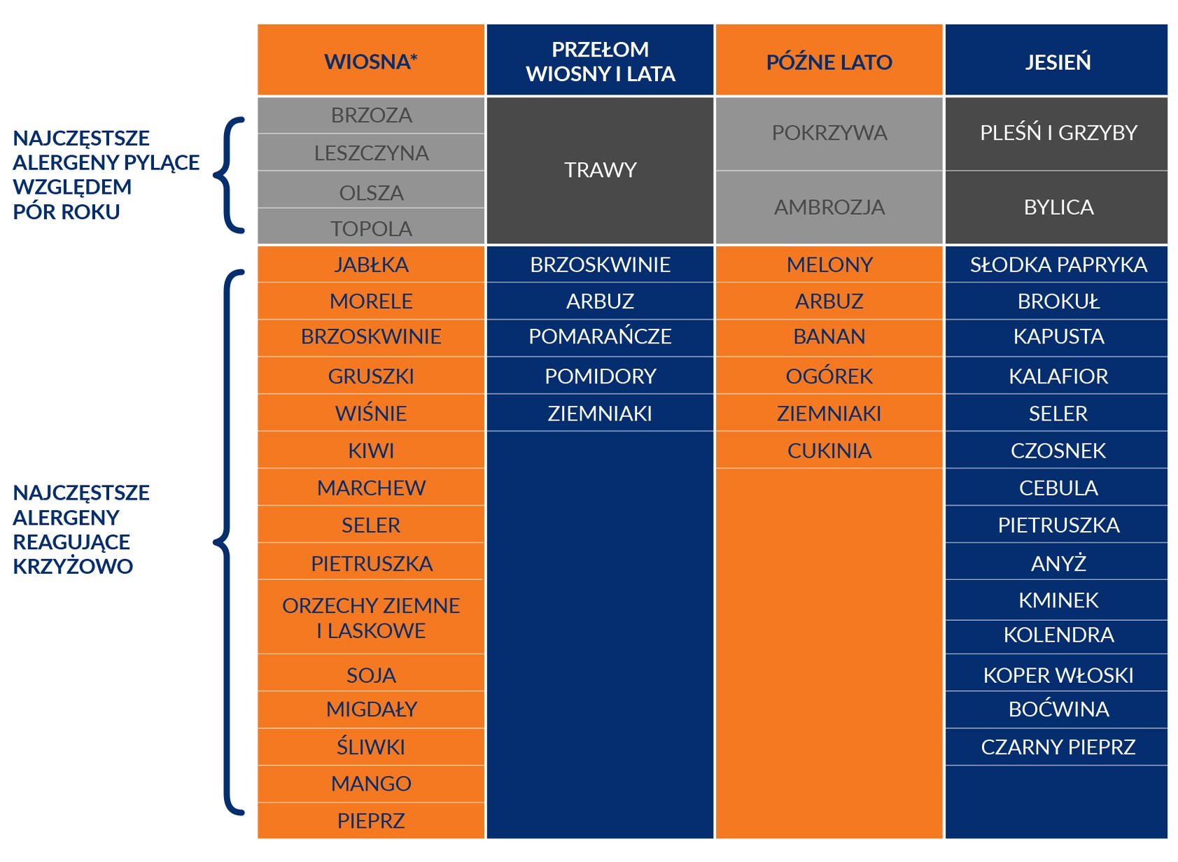 Alergia krzyżowa czym jest i jakie daje objawy? DOZ.pl