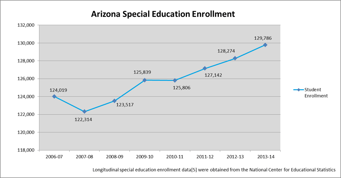 Special Education Funding Matters to All Students SPED Series, Part I