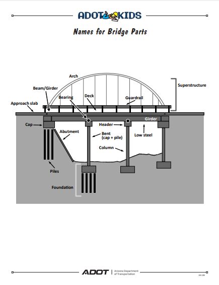 ADOT Kids: More fun with bridges! | Department of Transportation