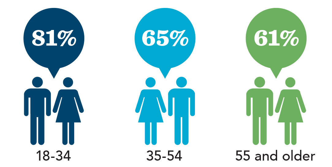 FAQ Arizona EndofLife Options