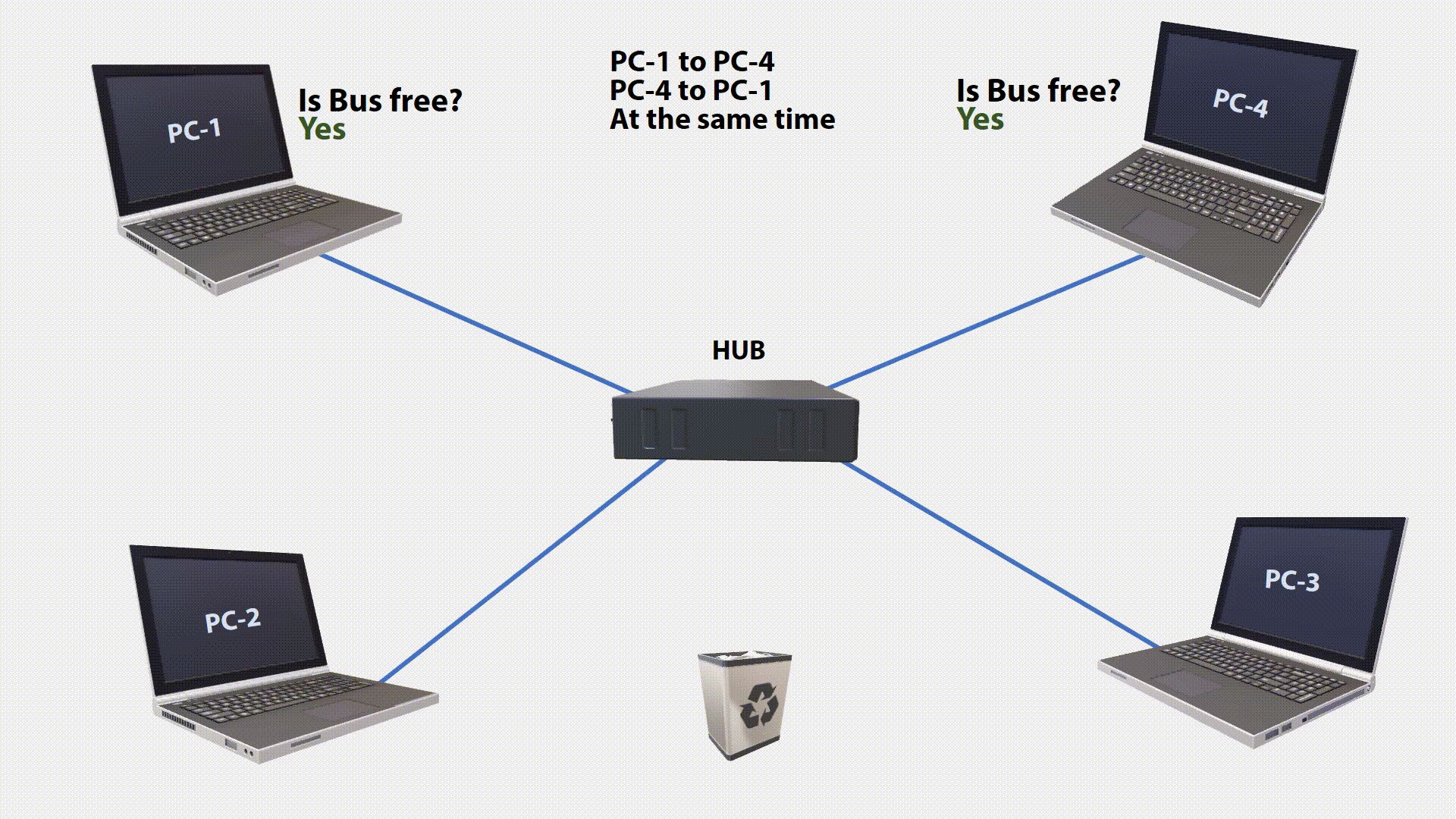 CSMA/CD Simple Explanation (Animated) Aziz Ozbek