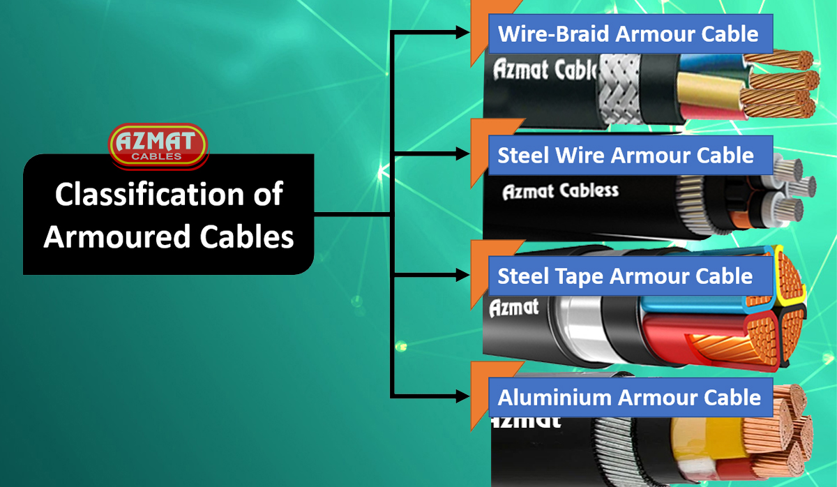 What is an Armoured Cables? Azmat Cables