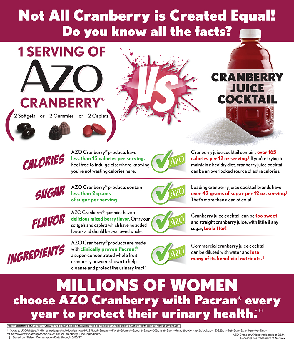 Our AZO Cranberry® Caplets Supplement Supports Urinary Health*