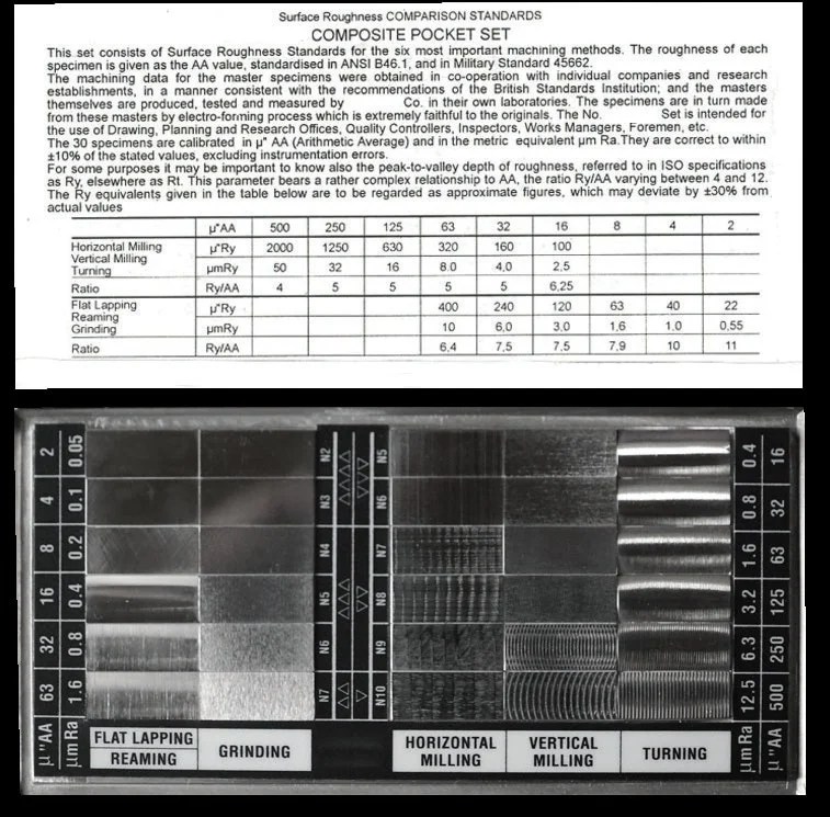 Performing 3D Optical Profiling Surface Measurements that Correlate to Traceable Standards