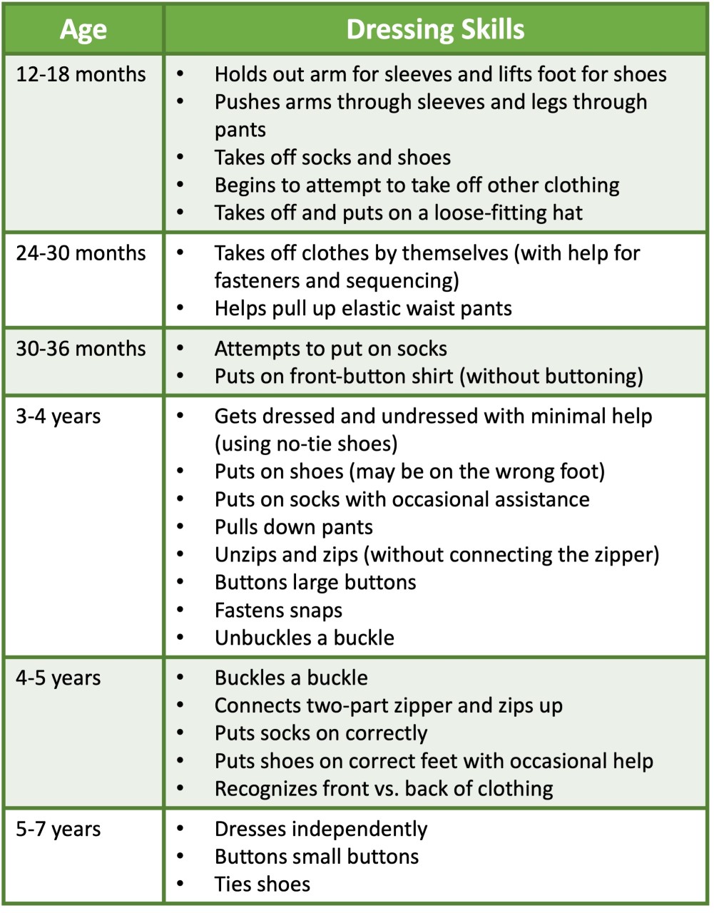 12 Effective Tips to Teach Your Child to Dress Themselves Arizona