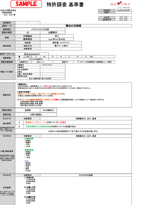 パテントマップ分析 アズテック株式会社｜特許調査・技術分析