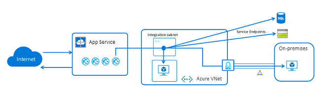 Announcing general availability of Integration with Windows Web