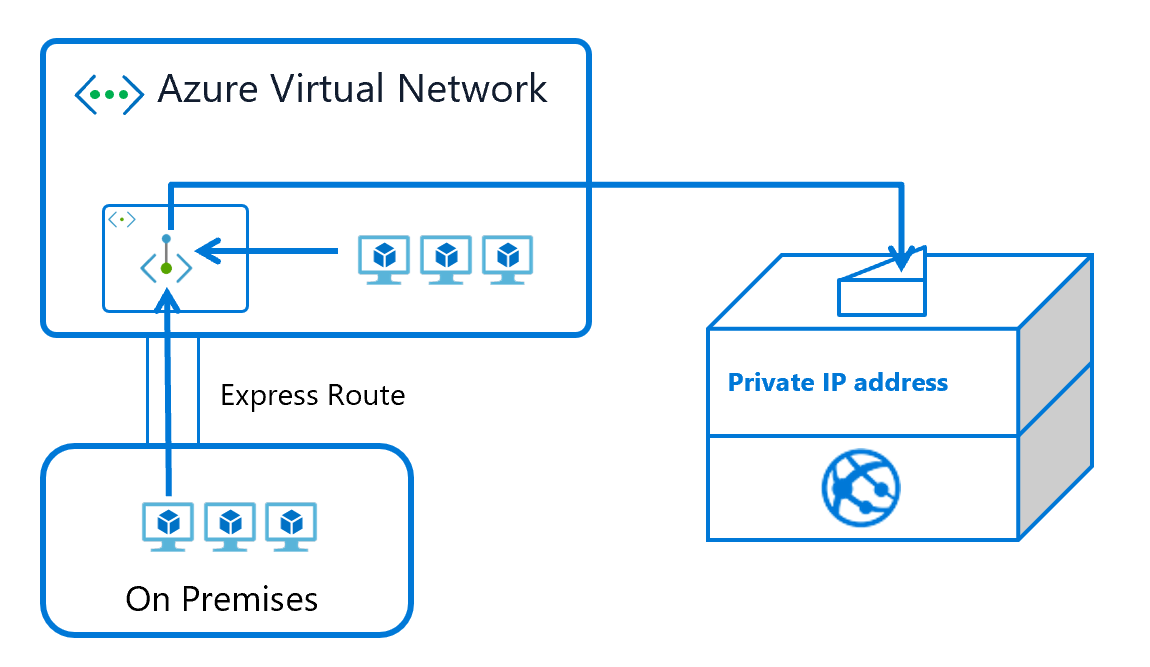 how to minimize latency between Azure App Service and Azure.