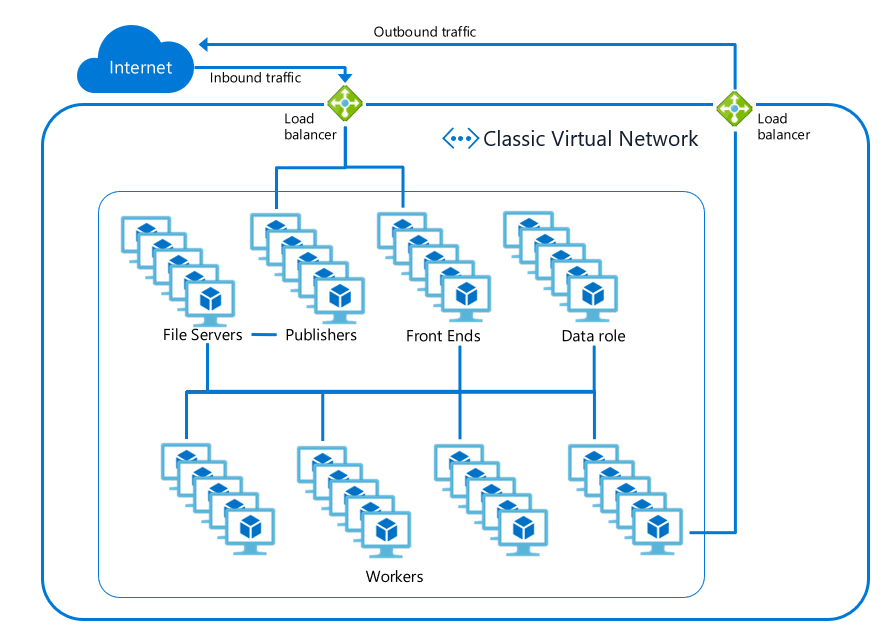 Zero to Hero with App Service, Part 6 Securing your web app Azure