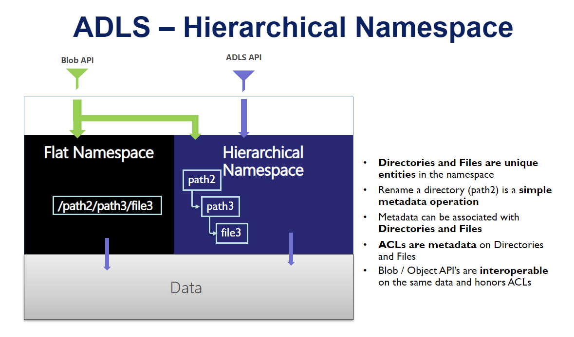 Difference Between Azure Blob Storage And Azure Data Lake Gen2 Printable Templates Free